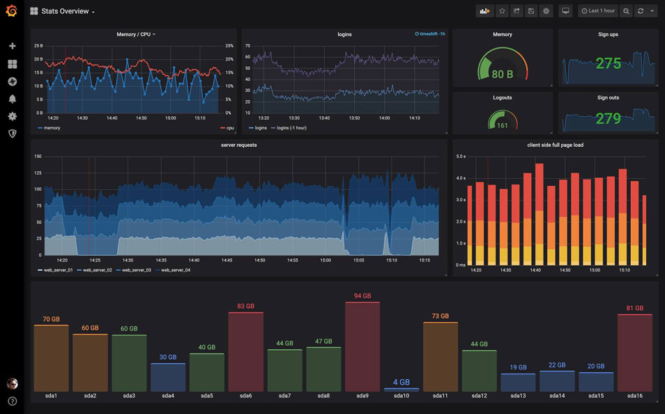 Grafana Stats Overview Dashboard
