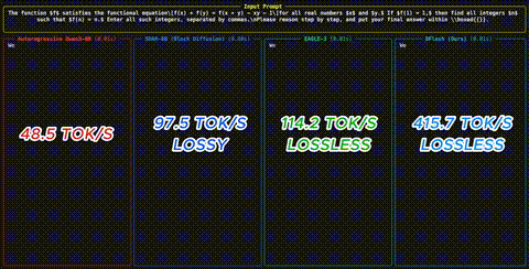 DFlash Speculative Decoding Demo